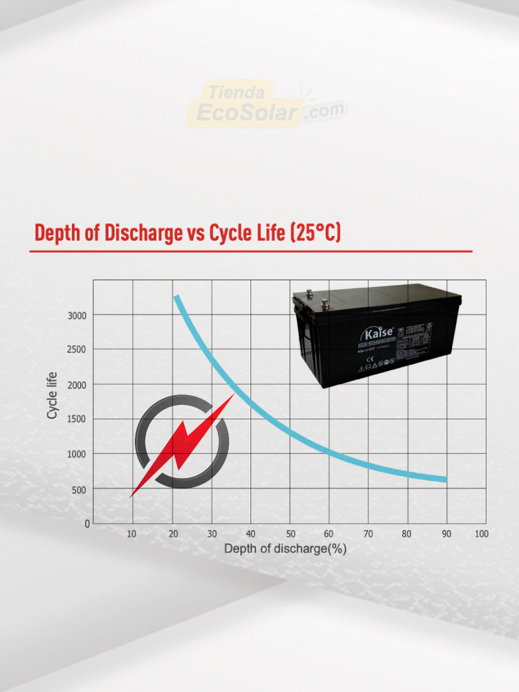 750x1000-Bateria-150ah-Kaiser-TiendaEcoSolar-12