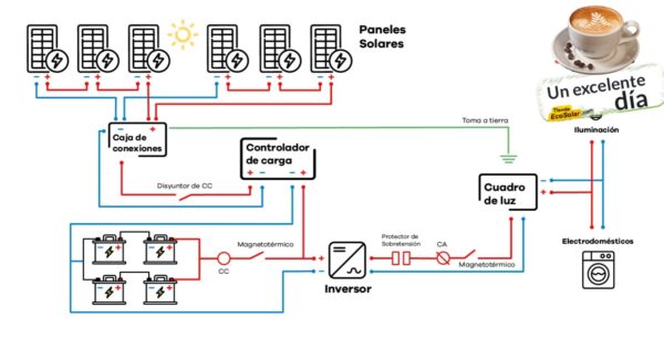 Kit Fotovoltaico de Paneles mas Calentador Solar Para Glamping