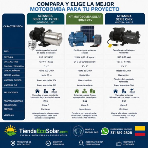 motobombas-ENERGIA-SOLAR-vs-110v-tiendaEcoSolar-colombia-v102