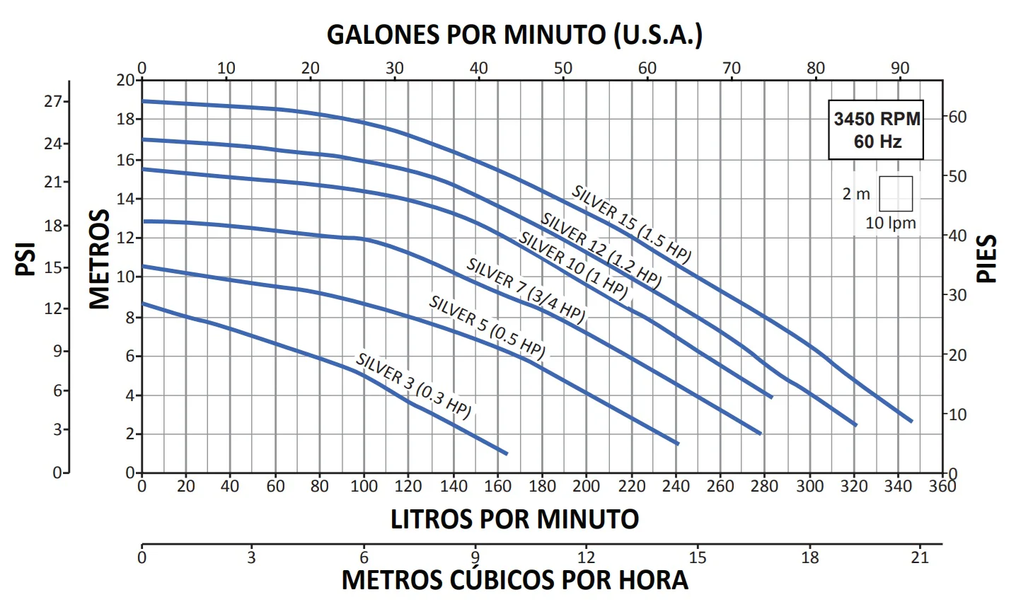 silver3-15_115-230_a__2-TiendaEcoSolar.com-Curva_Operacion_Silver