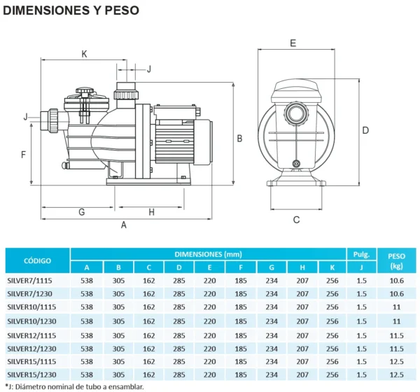 silver3-15_115-230_a__4-TiendaEcoSolar.com-Curva_Operacion_Silver.