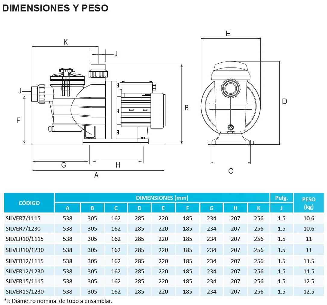 silver3-15_115-230_a__4-TiendaEcoSolar.com-Curva_Operacion_Silver.